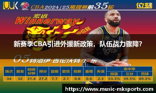 新赛季CBA引进外援新政策，队伍战力骤降？