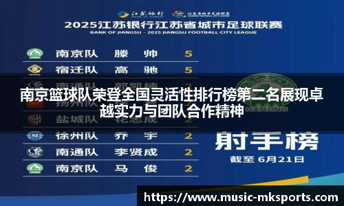 南京篮球队荣登全国灵活性排行榜第二名展现卓越实力与团队合作精神