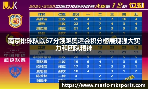 南京排球队以67分领跑奥运会积分榜展现强大实力和团队精神